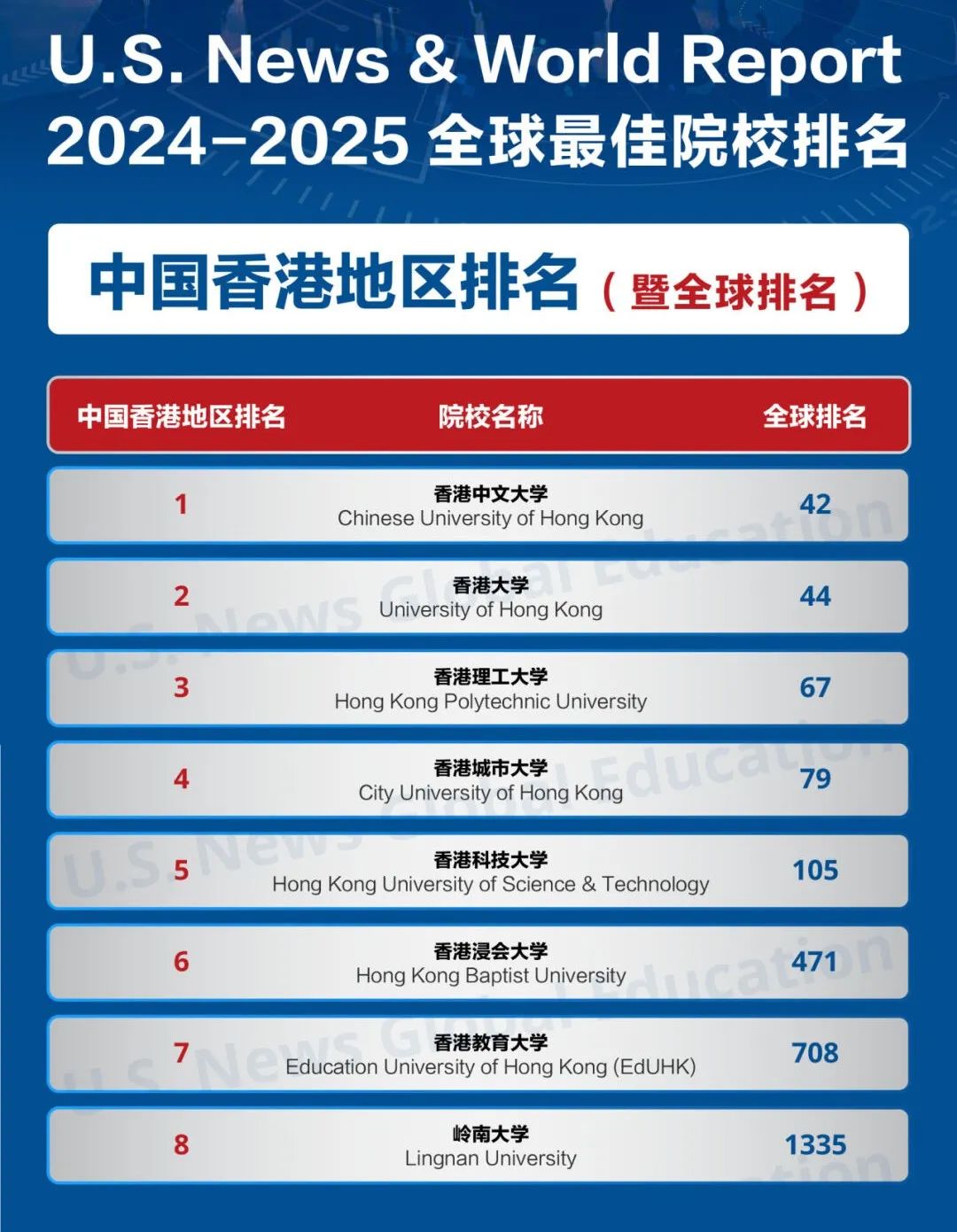 香港地区排名.jpg